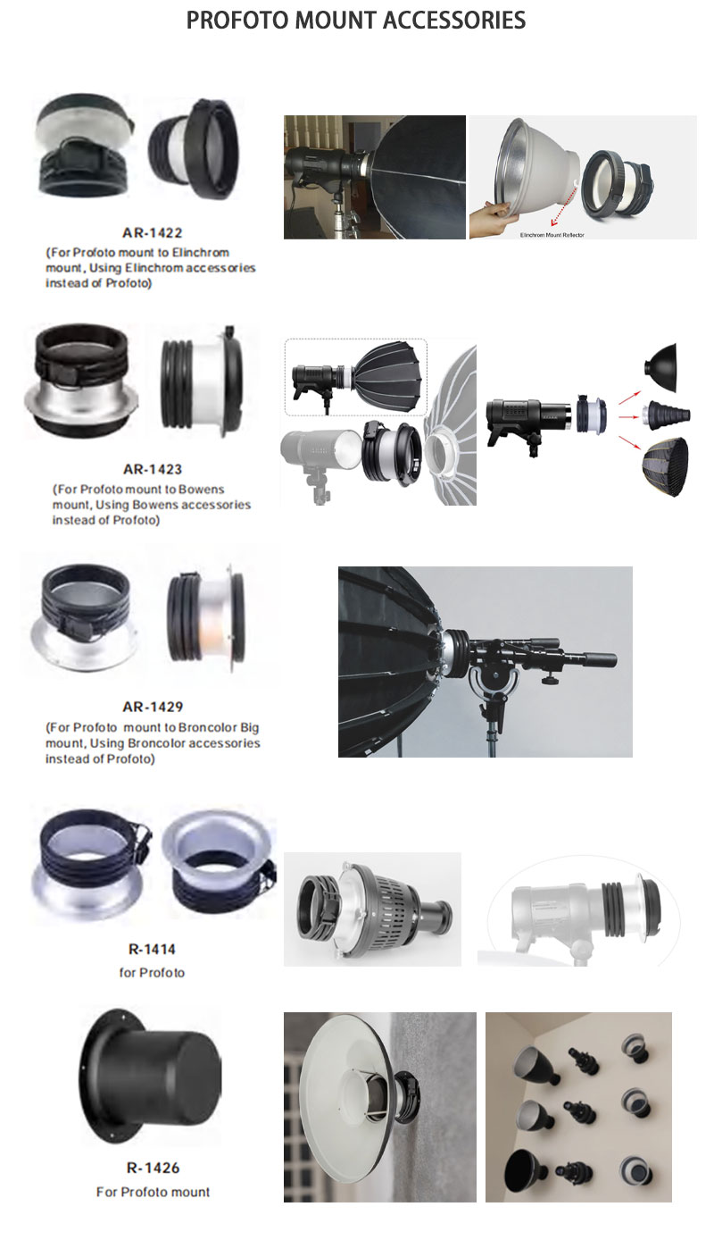 Accessories for Profoto detail 3